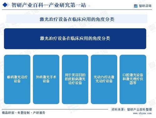 中國激光醫療設備行業全景 產業鏈、發展歷程與市場前景展望