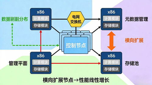 服務器、存儲與網絡核心知識全解析 構建穩定高效的網絡技術服務基石